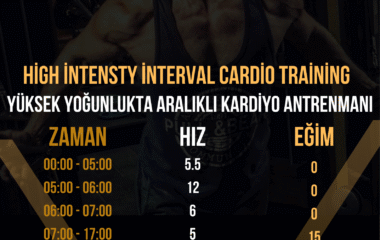 Örnek HIIT Cardio Koşu Bandı Antrenmanı